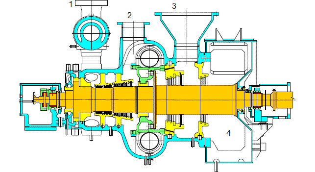 Back-pressure double-pressure steam turbine with one controlled extraction and one uncontrolled extraction, type G40 (ALSTOM Power in Brno).