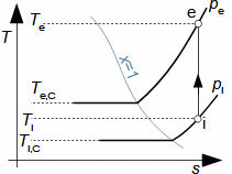 T-s diagram komprese páry ve vzduchu