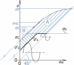 Smithův diagram