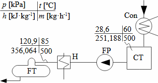 Flow chart of pipeline system