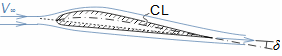 Deviation angle