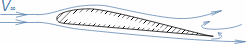 Flow in area of trailing edge of airfoil at flow separation