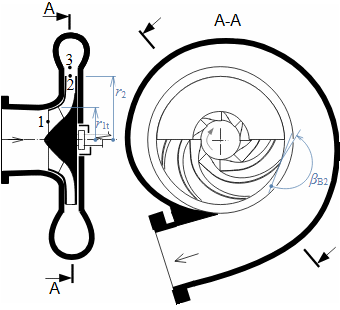 Example of radial pump with backward curved blades, with bladeless stator and a rotor shroud disc