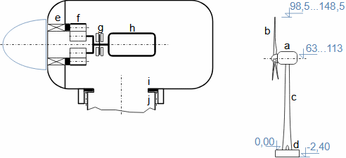 Dispozice hlavních částí moderní větrné elektrárny