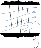 17: Backflow of long twisted blade when flow through turbine stage is reduced