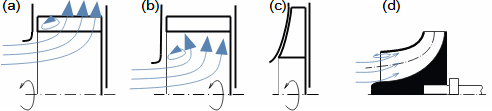 Flow reduction for pure radial stage