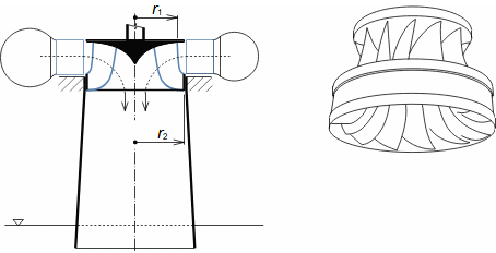 Francis turbine