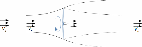 Wind turbine