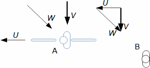 Relative velocity