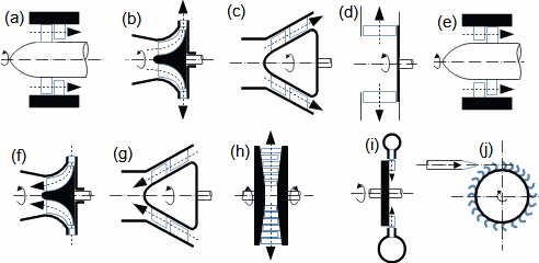 Stages of turbomachines according to meridional flow direction