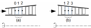 Example of working fluid state marking on multi-stage turbomachine