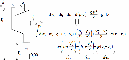 First law of thermodynamics for open systems