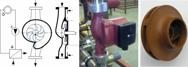 Circulation pump