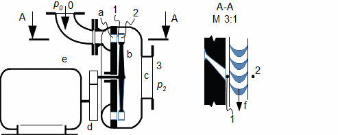 Laval turbine (single stage steam turbine)