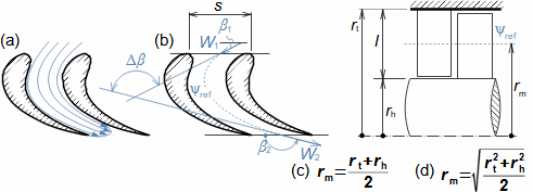 Diagram of 1D flow through stage at mean radius