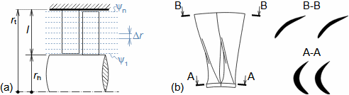 Elementary stage of turbomachine