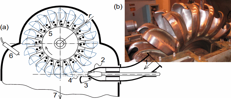 Pelton turbine