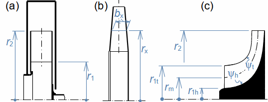 Examples of radial blade designs