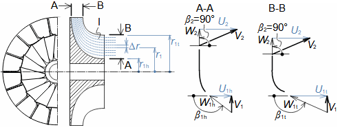 Radial compressor leading edge