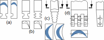 Basic types of blade roots