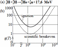 Rovnice jaderné fúze vodíku