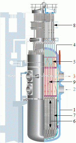 Jaderný reaktor VVER 1000 (tlakovodní)