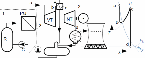 Schéma zařízení jaderné elektrárny s reaktorem VVER a expanze v parní turbíně