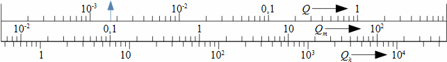 Nomogram pro výpočet průměru potrubí