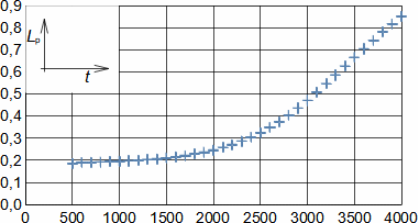 Increased pressure loss in heat exchanger due to clogging