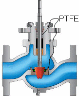 Použití PTFE jako těsnění táhla regulačního ventilu a jako sedla ventilu