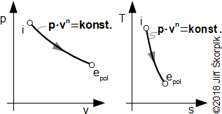 Rovnice polytropy.