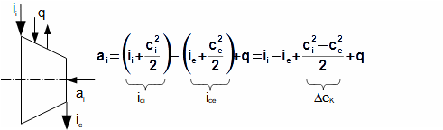 An specific internal work of the compressor.