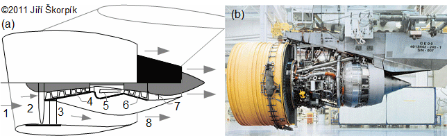 Proudový motor typu turbofan