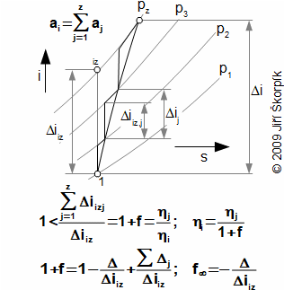 An multistage compression inside turbocompressor.