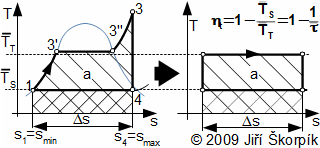 The steam cycle – definition of mean temperature of input heat and rejection heat of cycle.