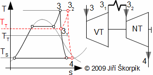 Parní oběh – zvýšení teploty T<sub>T</sub> přihříváním páry