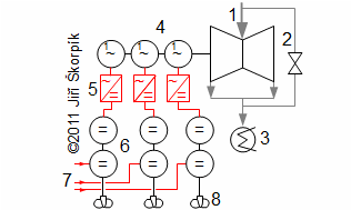 A nuclear icebreaker Yamal and simple schemes of connection a steam turbine on ships with nuclear propulsion .