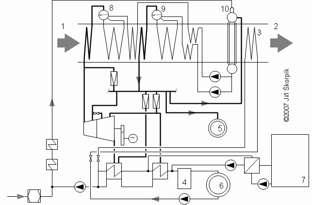 Flowchart of steam part of CCGT power plant Red mill.