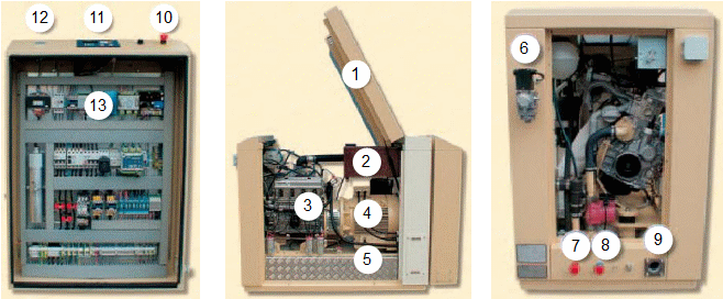 A cogeneration unit with combustion engine about 20 kW power output.