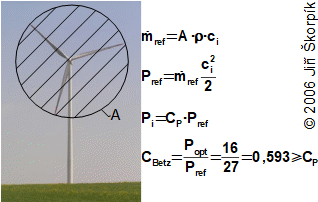 Přibližný výkon větrné turbíny