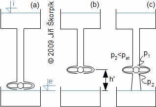 A description of function of the draft tube.