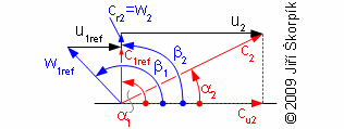 Rychlostní trojúhelník stupně radiálního kompresoru s axiálním vstupem.