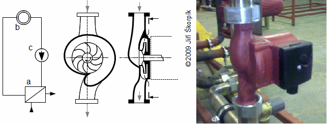 Cirkulační čerpadlo a příklad jeho použití.