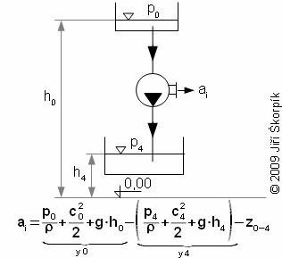 Specific internal work of a water turbine.