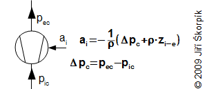 Specific internal work of the fan shown in i-s digram.