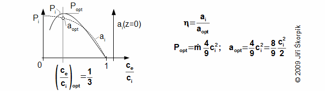 Specific optimum intrnal work of the wind turbine and its efficiency.