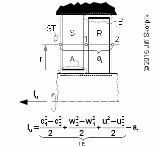 Difference between work shaft and internal work of stage.