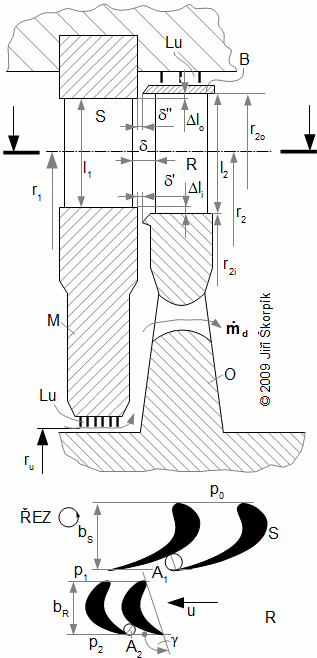 Příklad provedení konstrukce axiálního stupně parní turbíny s diskovým rotorem
