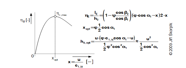 Přibližné optimální parametry rovnotlakého axiálního stupně teplné turbíny.