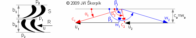 Válcový řez přetlakovým stupněm a jeho rychlostní trojúhelník.